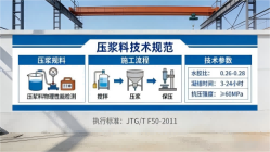 秦安本地工厂讲解：说一遍公路压浆料和铁路压浆料的区别