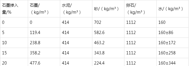秦安防静电水泥砂浆怎么做(附配比及施工方法)
